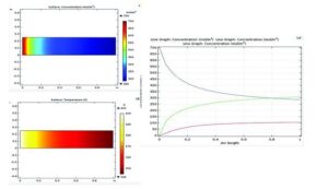 آموزش شبیه سازی یک واکنش شیمیایی سری در راکتور plug با نرم افزار کامسول