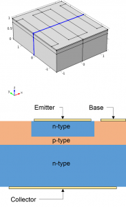 ساختار دستگاه ترانزیستور دو قطبی
