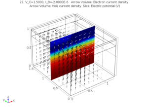 ترسیم سه بعدی توزیع جریان در ترانزیستور دو قطبی