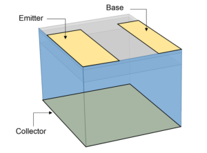 ساختار سه بعدی ترانزیستور دو قطبی از نمای بالا