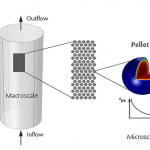 Schematic-of-packed-bed-reactor